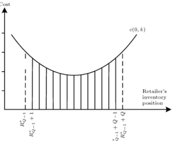 Figure 5. Utilizing R  Q 1 for nding R  Q .
