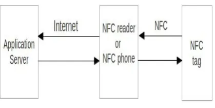 Figure 1).  