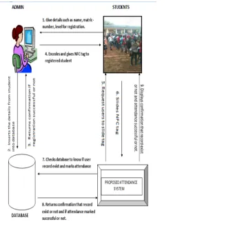 Figure 2: The Proposed system architecture 