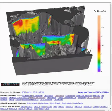 Fig. 6. Example eGEOTRACES 3D scene.