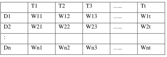 Table 1: Structure of document vector  