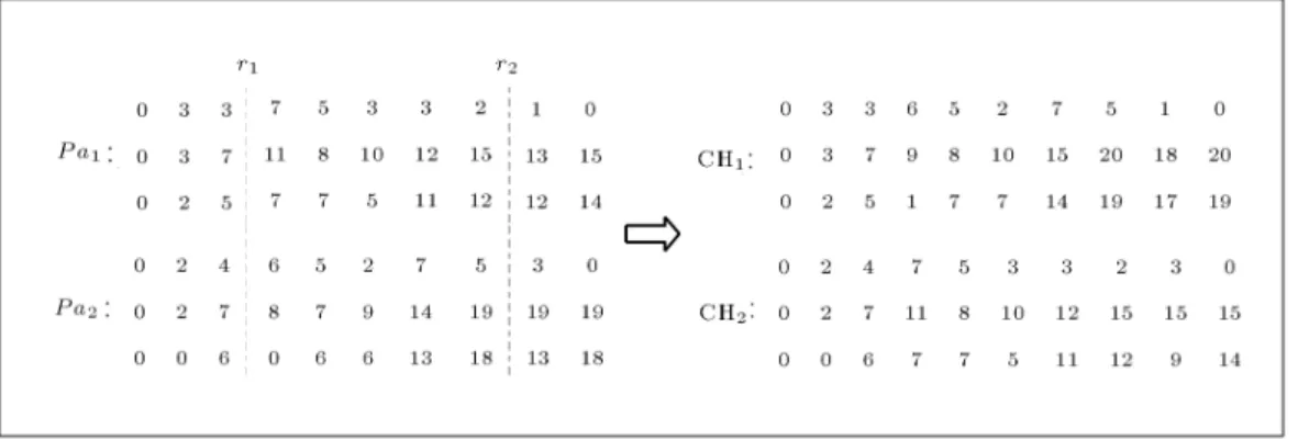 Figure 1. Two-point crossover example.