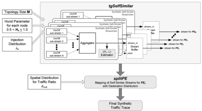 Figure 7. tgNePA trac generation ow diagram.