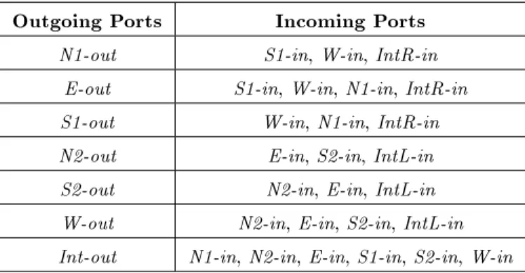 Table 1. Priority assignment on incoming/outgoing ports.