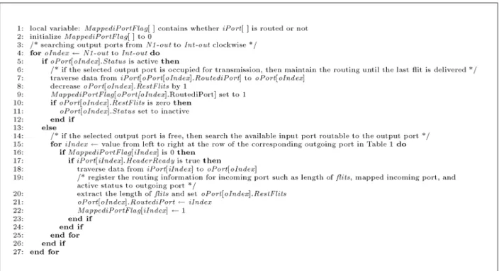 Figure 2 shows a detailed parallel buer struc- struc-ture applied in the enhanced NoC architecstruc-ture