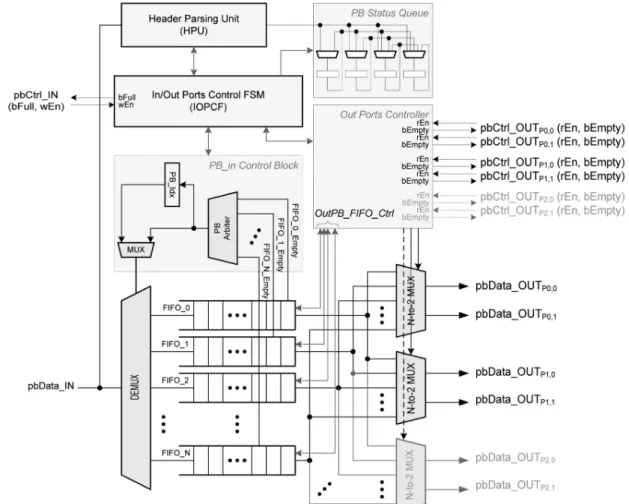 Figure 2. Proposed parallel buer structure.