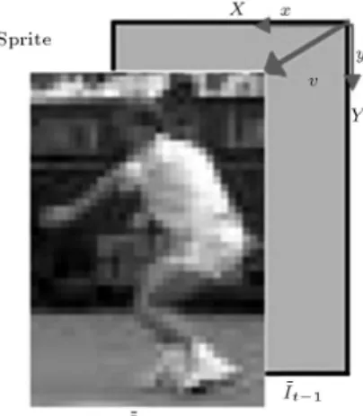 Figure 12. Speed membership function.
