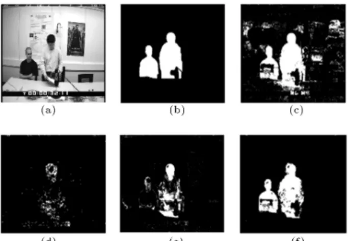 Figure 18. Results of dierent background models. (a) Original frame; (b) Ground truth frame; (c) Temporal averaging; (d) Gradient Gaussian; (e) Mixture of Gaussian; (f) Proposed temporal motion buering.