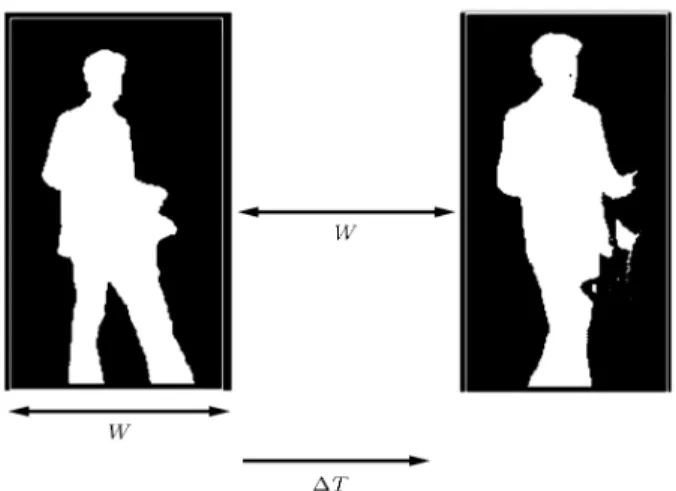 Figure 5. Calculation of t parameter in video frames.