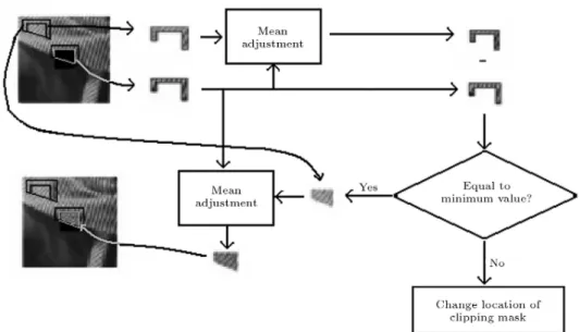 Figure 9. Inpaint process of exemplar-based error concealment method. Top: Missed part values of the segment