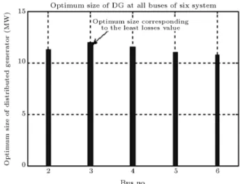 Figure 3. IEEE 30-bus test system.