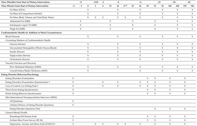 Table 2. Cont.