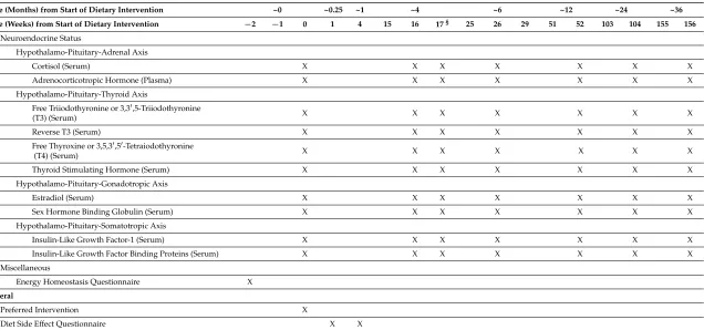 Table 2. Cont.