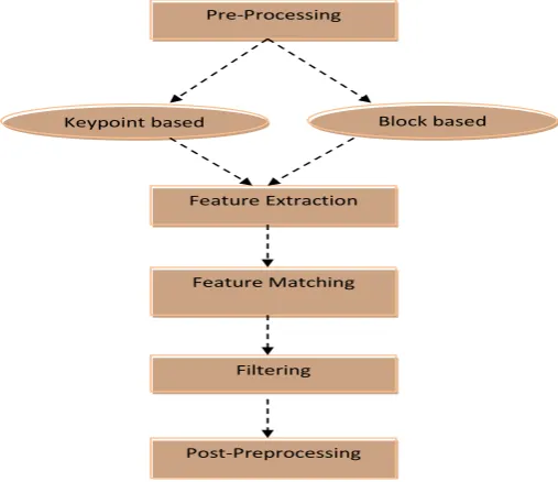 Figure 2: Image splicing 