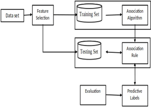 Figure 4:  Proposed Association model. 