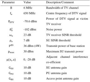 Table 6.1: Simulation Parameters 