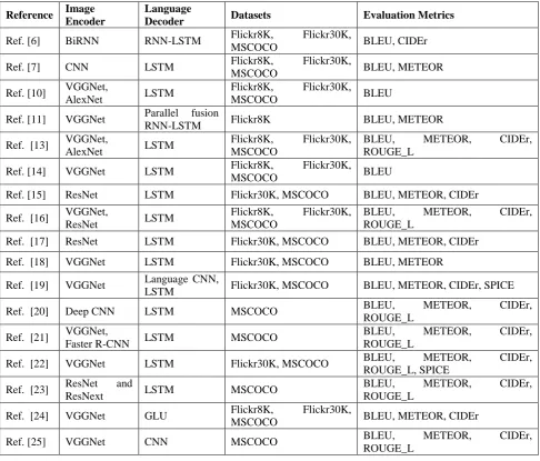 Table 1: Summarization of Methods, Datasets and Evaluation Metrics 