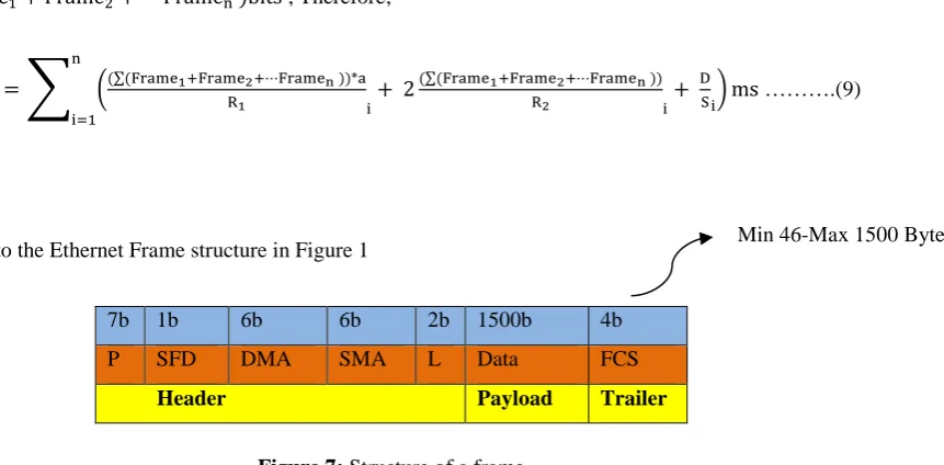 Figure 7: Structure of a frame 