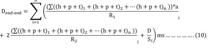 figure 2.4, A-MSDU takes a maximum of Five Aggregated frames. According to equation 2.1, The maximum 