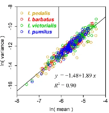 Figure 5. Taylor’s power law between mean and variance of areal differences between upper and lowerThus, there are 999 areal differences between corresponding upper and lower intersecting parts