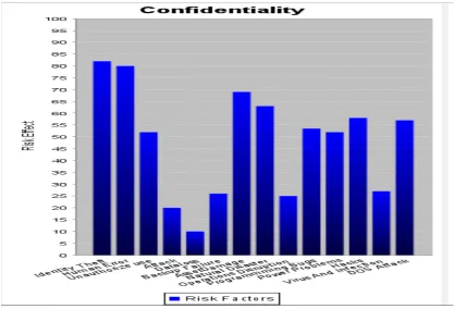 Table 4: Criticality Threshold for Overall Network 