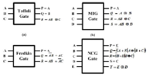 Figure 2: Parity Preserving full adder subtractor 