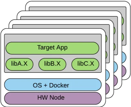 Figure 4: Running container on a remote cluster 