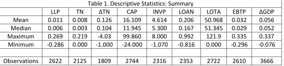 Table 1. Descriptive Statistics: Summary 