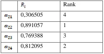 Table 3: Result of assessment for job position 