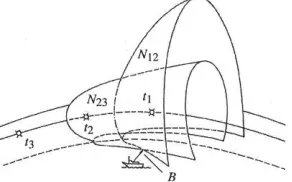 Figure 6. Geometrical interpretation of the positioning with range-differences 