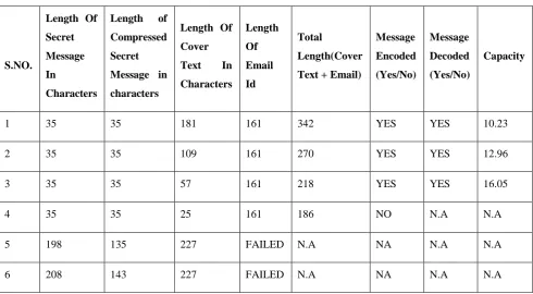 Table 2: Calculation of capacity (1:2) 