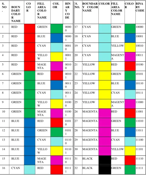 Table 1: Color mapping table 