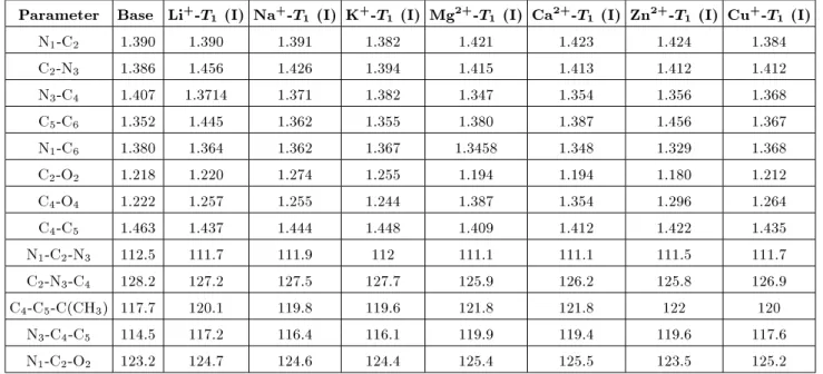 Table 3. Selected geometrical parameters for the optimized cation-O4 complexes (bond lengths in A  and bond angles in degree).