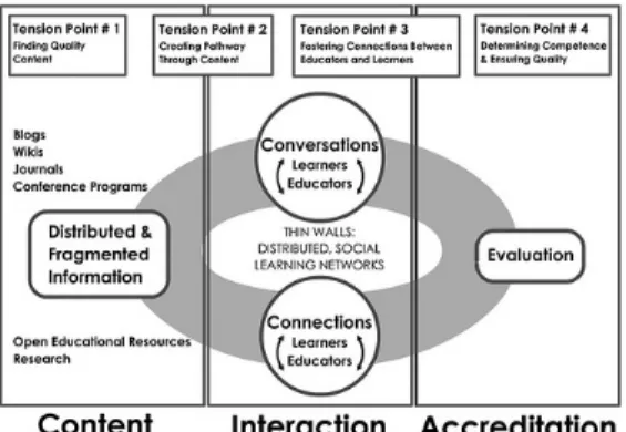 Figure 2. Value points in higher education 