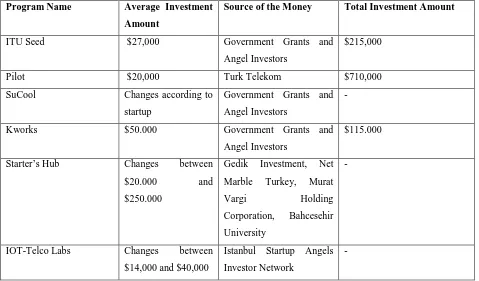 Table 7: Information about investments 