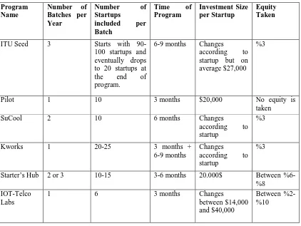 Table 3: General structure of the programs (1 USD= 3.65 TRY as of 14.04.2017) 