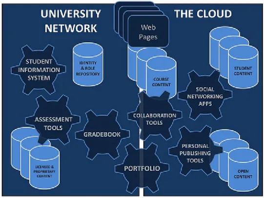 Figure 3. An open learning network.  