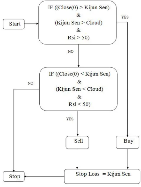 Figure 2. The body of proposed algorithm 