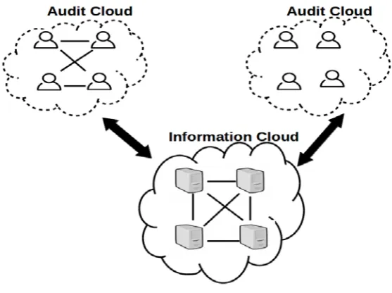 Figure 6: Auditing Cloud Consistency Framework. 