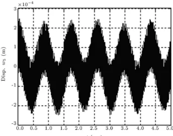 Figure 10. Angular displacement in the middle of the rst link.