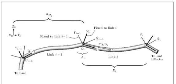 Figure 1. Manipulator with elastic links.
