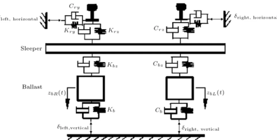 Figure 3. Track model - parameters are based on Jin &amp; Wen work [13].