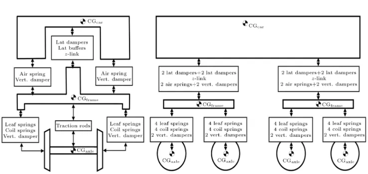 Figure 9. Vehicle model with 42 DOFs.