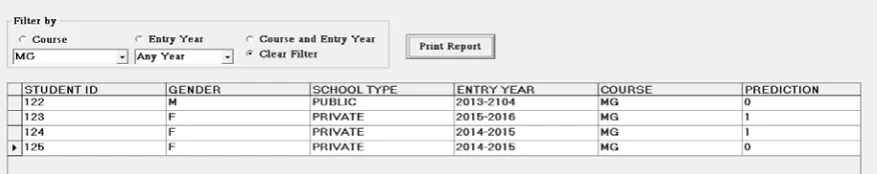 Table 11: Predicted Value for Entry Years 2014 and 2015 