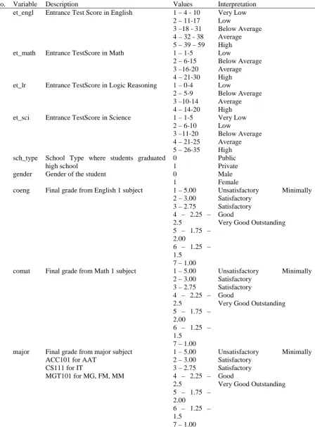 Table 3: Input Variables 