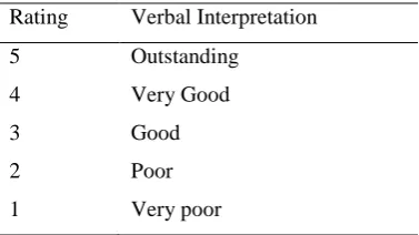 Table 5: Analysis of Input Variables' Significance 
