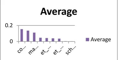 Table 6: Decision Tree Test Results 