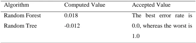 Table 9: Error Rate (ERR) 