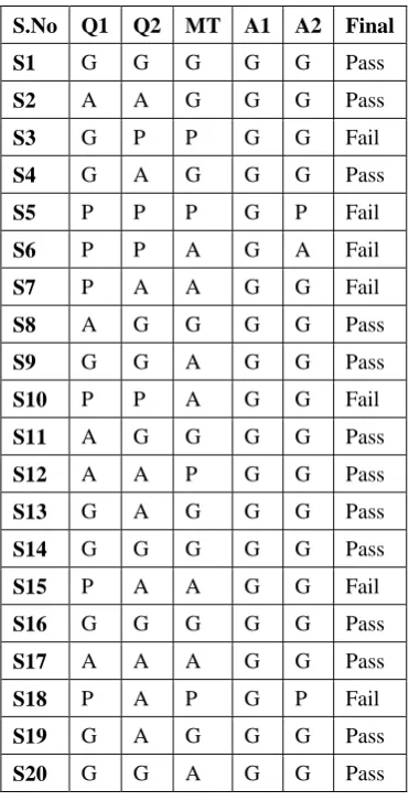 Table 2: Training Test Data 
