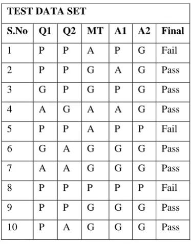 Table 11: Test Data Set 